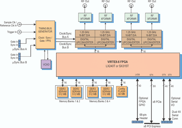 Model 78671 Block Diagram