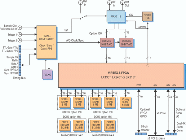 Model 78690 Block Diagram