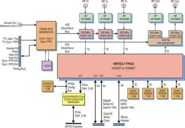 Model 78720 Block Diagram