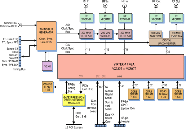 Model 78721 Block Diagram