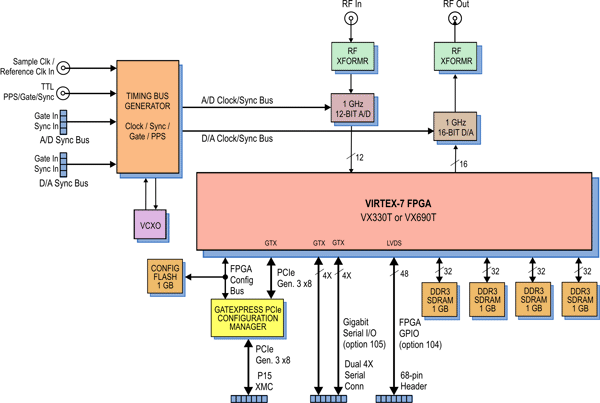 Model 78730 Block Diagram