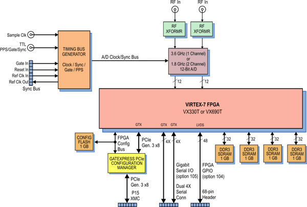 Model 78741 Block Diagram