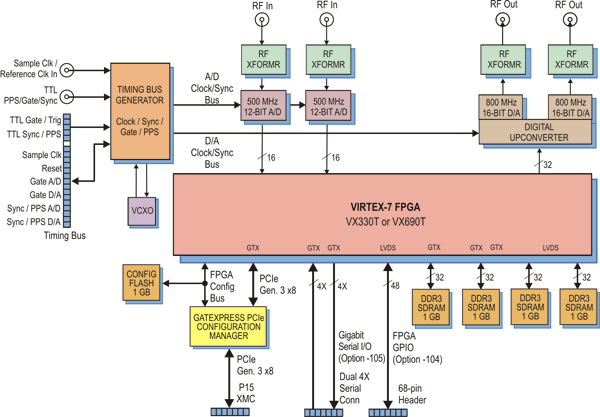 Model 78751 Block Diagram