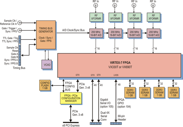 Model 78760 Block Diagram