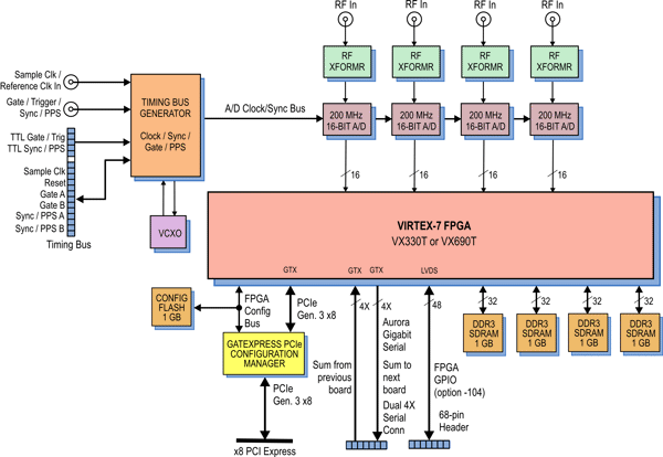 Model 78761 Block Diagram