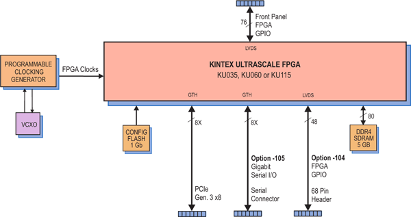 Model 78800 Block Diagram