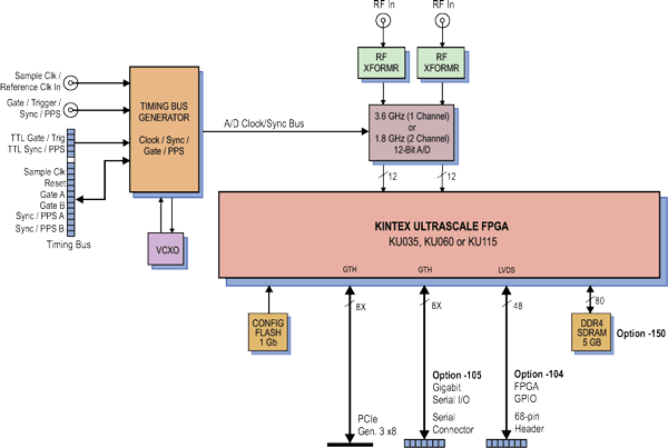 Model 78841 Block Diagram