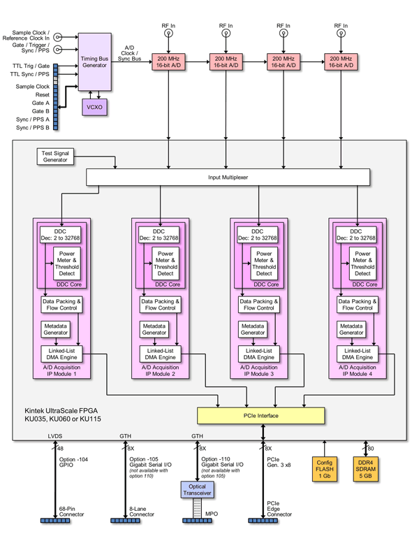 Model 78861 Block Diagram
