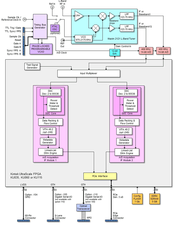 Model 78891 Block Diagram