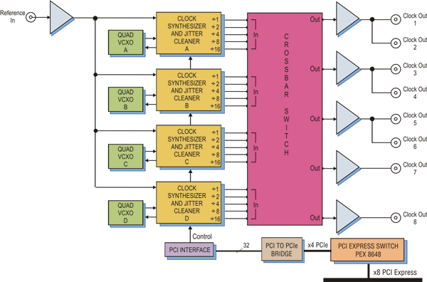 Model 7890 Block Diagram