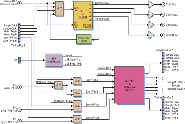 Model 7893 Block Diagram