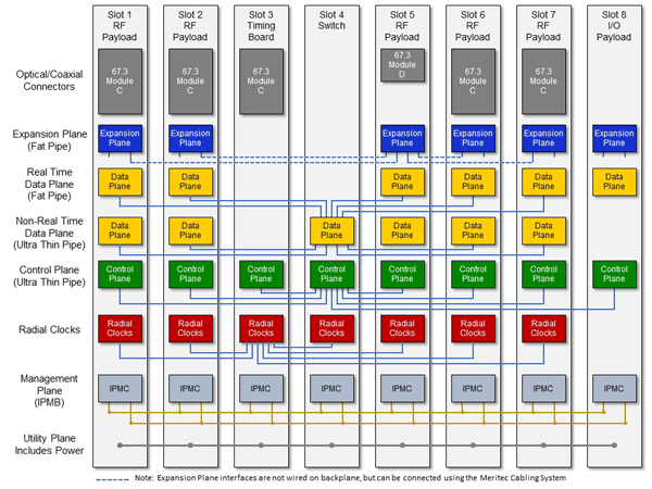 Model 8256 Block Diagram