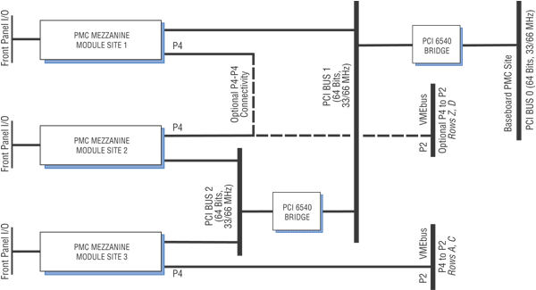 Model 9220 Block Diagram