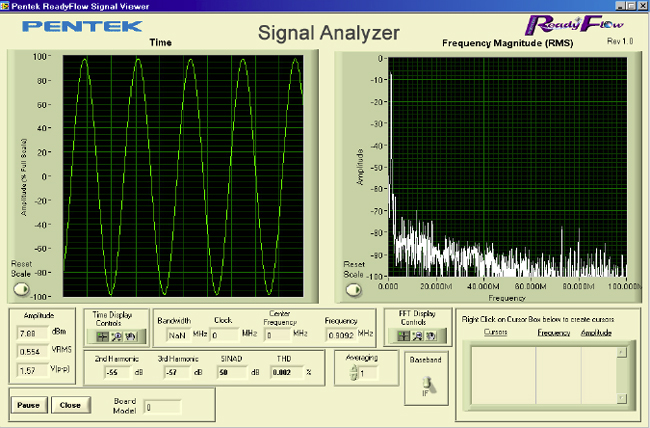 Signal Analyzer