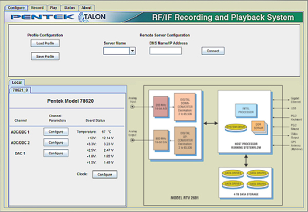 SystemFlow Graphical User Interface