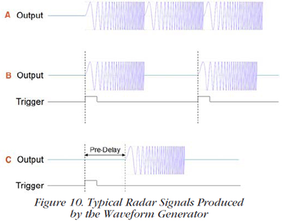 Figure 10