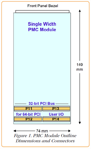 PMC Module Outline Dimensions and Connectors