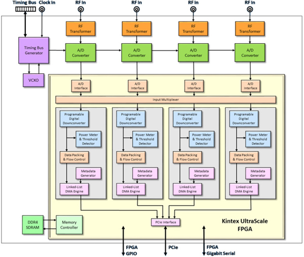 Figure 2. Jade Model 71861 Built-in FPGA Functions