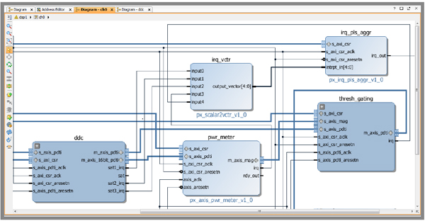 Figure 5. Jade Model 71861 Navigator FDK Design in IP Integrator