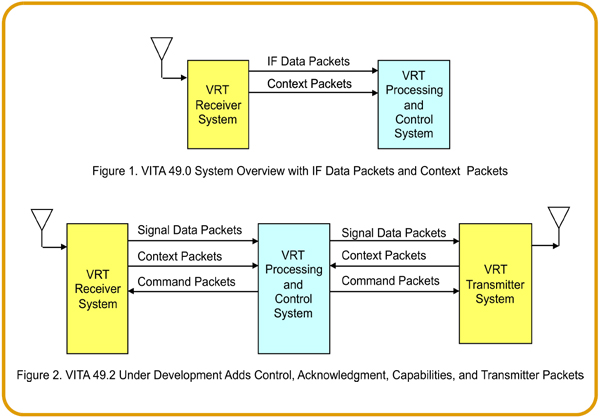 Pentek | VITA 49: The Future of Software Radio, Part 2